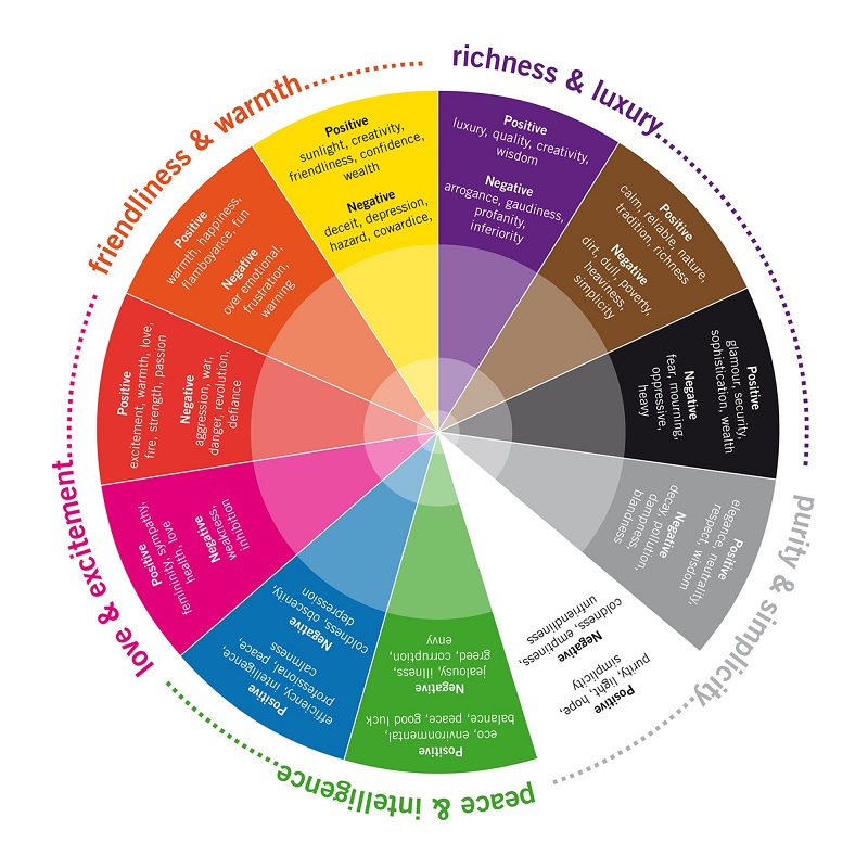 Colour Meaning Chart