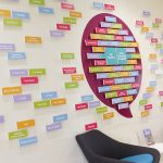 5 ways to send a motivational message with wall graphics