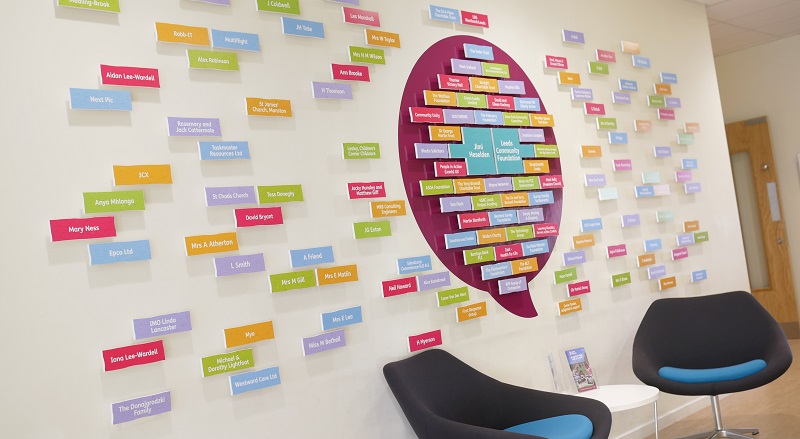 mencap-wall-display